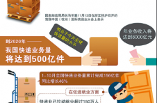 2020年我国快递业务量预计超740亿件