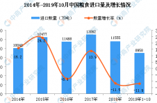 全国政策性粮食库存数量和质量数据库建立