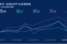 《新华 仙游仙作产业发展指数报告（2020年第1季度）》正式发布