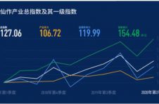 《新华·仙游仙作产业发展指数报告（2020年第2季度）》正式发布