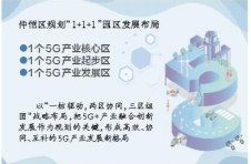 惠州5G产业园区跻身省级行列