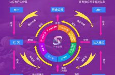 同城公园震撼来袭，或将成为社交APP的一匹黑马