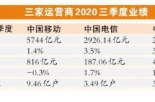 5G行业三季报陆续公布 红利逐步释放