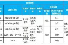 低价4G套餐不断“消失”，你还敢乱换套餐吗？
