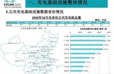 只属于北京、广东等10个省市新能源车主的福利来了！