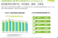 新白领单笔分期金额1.7万 近两成人被种草买轻奢品