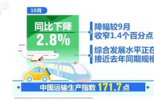 10月中国运输生产指数发布 运输生产降幅延续收窄趋势