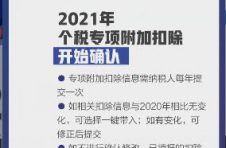 影响你的收入！2021个税专项扣除开始确认，转存攻略