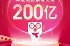 中国电影2020年度票房突破200亿元