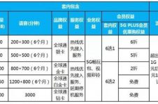 明确了！不办5G套餐也能用上5G网，这样扣费