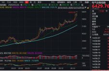 去年“牛”气足，今年接着舞？新年A股首个交易日，万众期待开门红