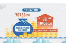 “十三五”时期全国累计办理出口退税70736亿元 有力促进外贸出口稳定增长