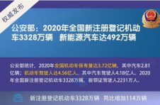 2020年全国机动车保有量达3.72亿辆