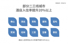 同程艺龙旅智科技发布春节前后酒店运营数据三四线城市抗跌 城市周边度假酒店火爆