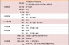 爱满分：最好的给予，是周全规划、一路守护