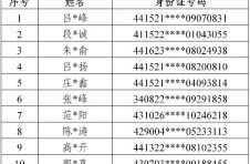 省公安厅公开敦促37名涉重点跨境赌博案犯罪嫌疑人投案自首
