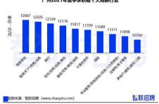 大增16.8％！惠州上半年经济数据出炉