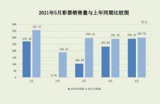 5月份全国共销售彩票302.02亿 前5月累计销售1438.28亿
