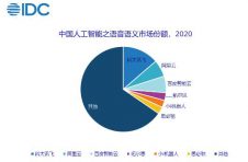 用人工智能解决社会刚需，科大讯飞上半年营收增长超45%
