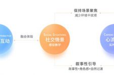 恩启•成都爱迪因引入人机交互社交课 为西南地区孤独症儿童带来福音