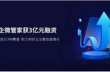 微盛·企微管家再获3亿元融资，继续领跑企业微信SCRM赛道