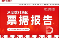 速看！票据服务行业代表深度数科发布《1月第4周-2月第1周票据报告》